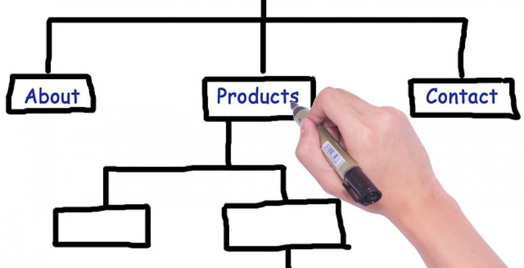 Criar sitemap automaticamente em PHP