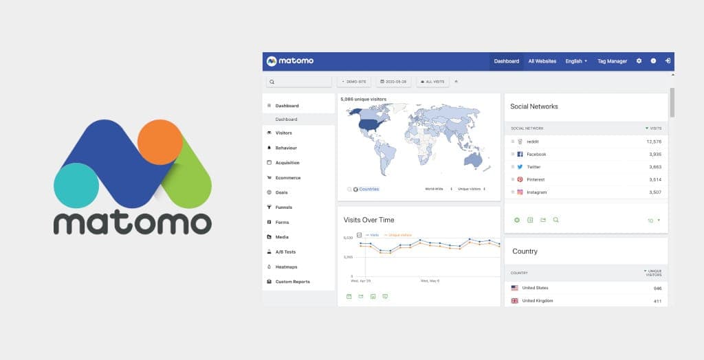 Matomo Analytics - Alternativa para uma ferramenta de análise web